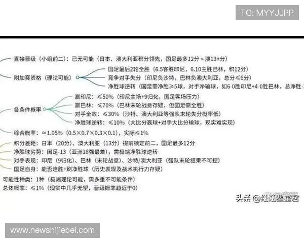 国足世界杯预选赛最新赛程安排及重要比赛分析