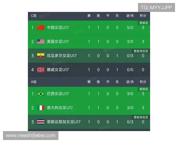 2023年世界杯预选赛积分榜排名全景解读，哪些球队有望提前晋级下一阶段比赛