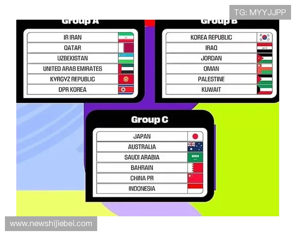 2026年世界杯48强分组方案分析及分组结果预测与解读