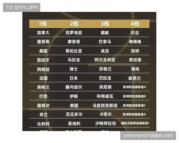 2026年世界杯亚洲预选赛赛程安排及比赛地点详细介绍与观看指南