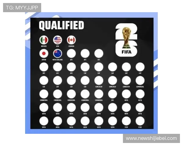 2026年世界杯各洲名额分配变化对各大洲足球发展的影响分析