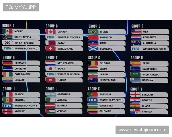 2026年世界杯小组分组表最新预测及各国家队晋级概率分析