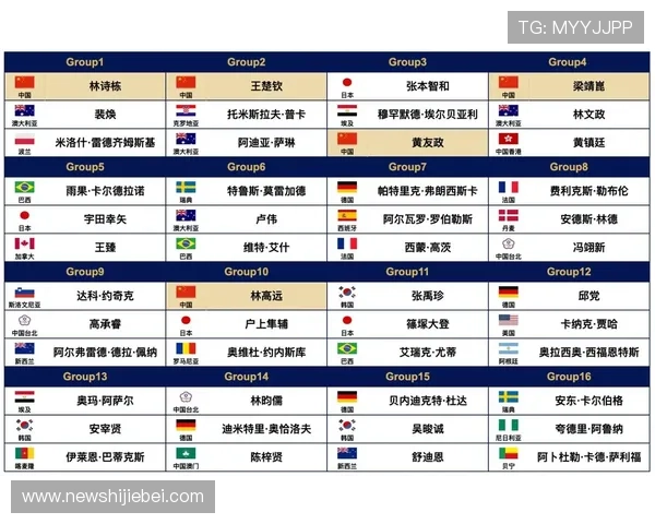 2026年世界杯抽签对热门球队分组的影响及战术布局建议