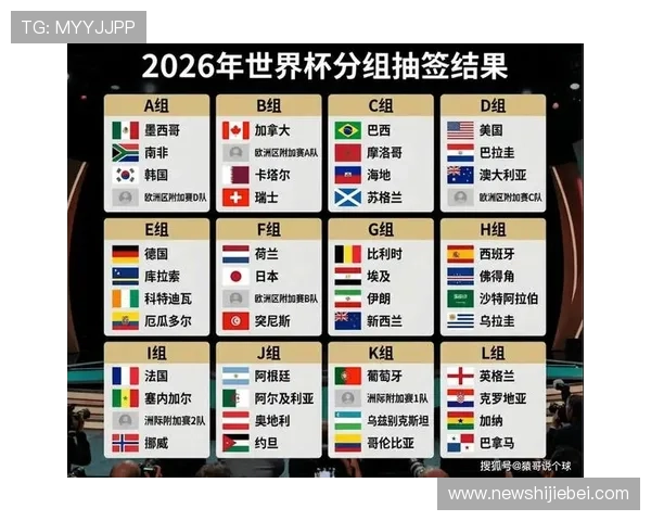 2026年世界杯美加墨地区名额分配情况详解及未来趋势预测 2026年世界杯美加墨地区名额分配情况详解及未来趋势预测