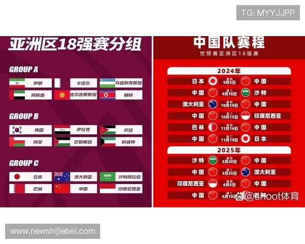 2026年世界杯洲际附加赛规则调整对亚洲和非洲球队的影响分析 2026年世界杯洲际附加赛规则调整对亚洲和非洲球队的影响分析