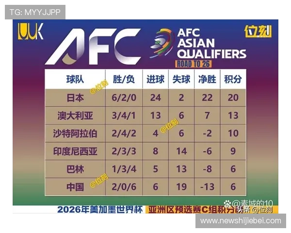 2026年世界杯预选赛分组表最新完整公布及详细分析