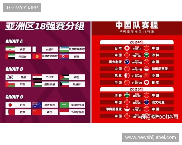 2026年世界杯预选赛赛程时间表公布，详细介绍各洲区比赛时间和重要节点