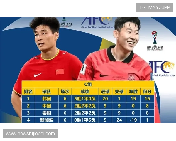 2026世界杯预选赛分组结果公布对中国队晋级前景的影响分析