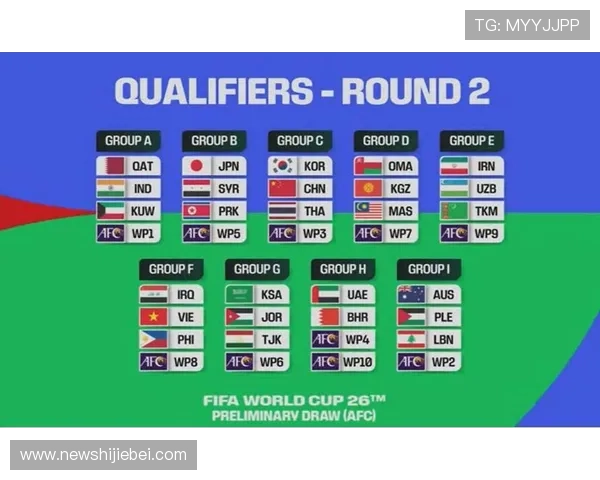 2026年世界杯亚洲区预选赛时间表公布,提前了解各阶段比赛时间安排 2026年世界杯亚洲区预选赛时间表公布,提前了解各阶段比赛时间安排