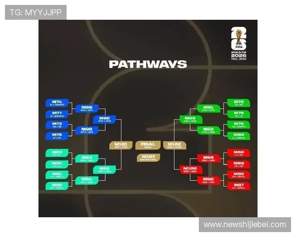 2026年世界杯举办国家名单及比赛时间安排一览表 2026年世界杯举办国家名单及比赛时间安排一览表
