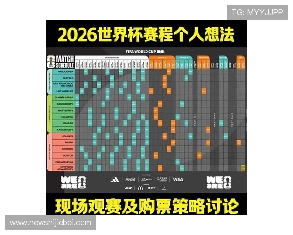 2026年世界杯举办时间最新预测及详细安排全解析