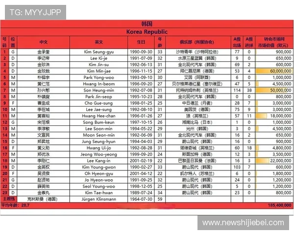 2026年世界杯亚洲预选赛晋级规则详解及各阶段比赛重点分析