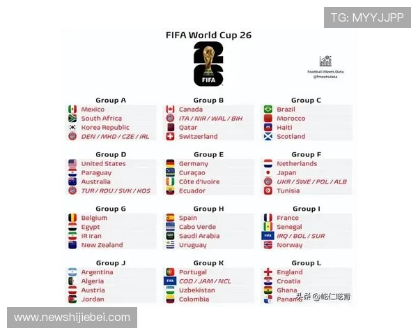 2026年世界杯抽签分档对各参赛队伍的影响及应对策略