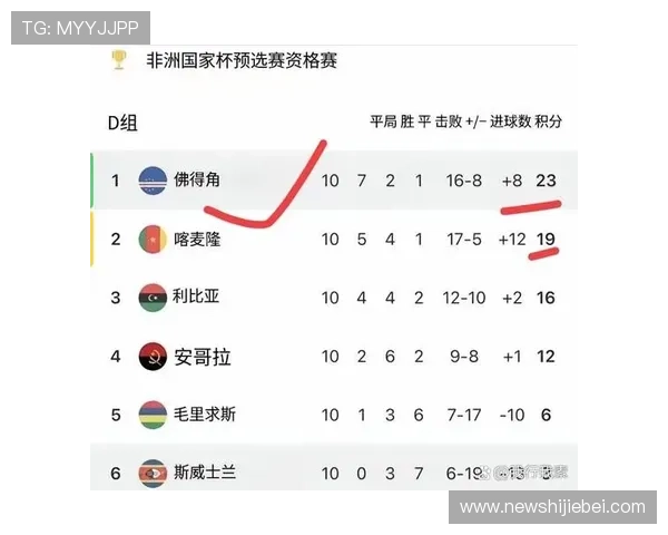 2026年世界杯晋级国家最新预测与详细分析,哪些国家有望成功晋级决赛圈 2026年世界杯晋级国家最新预测与详细分析,哪些国家有望成功晋级决赛圈