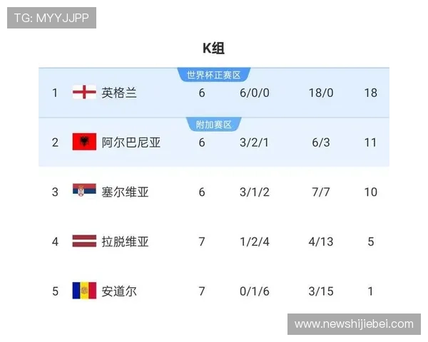 2026年世界杯欧洲区预选赛小组积分榜详细分析各小组最新排名变化及晋级形势预测