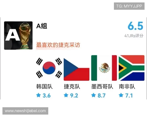 2026美加墨世界杯48强排名中排名靠后的球队分析及改进建议