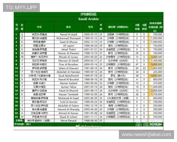 2026美加墨世界杯预选赛回放赛后球员表现总结与比赛亮点分析