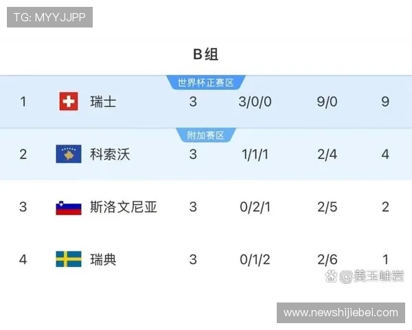 欧洲区世界杯预选赛晋级规则详解及各队晋级概率全面分析