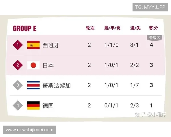 深入解读卡塔尔世界杯积分榜变化趋势，分析各队晋级形势与潜在机会