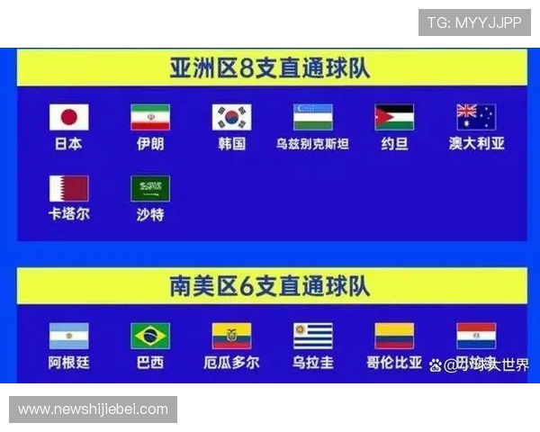 美加墨世界杯入选球队完整名单，了解各国队伍的战术布局与明星球员