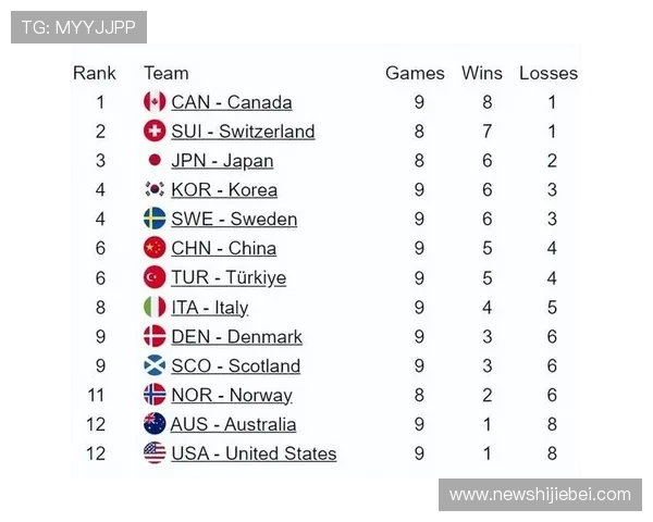 美加墨世界杯亚洲区积分榜全景分析，助你掌握各队积分情况及晋级形势变化