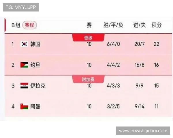 美加墨世界杯分组赛程安排及比赛时间表，助你提前掌握精彩赛事信息