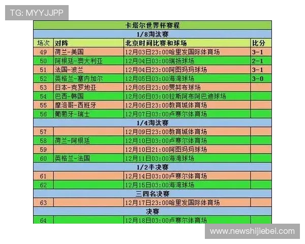 2026年世界杯赛程详细表格，涵盖各阶段比赛时间和地点安排