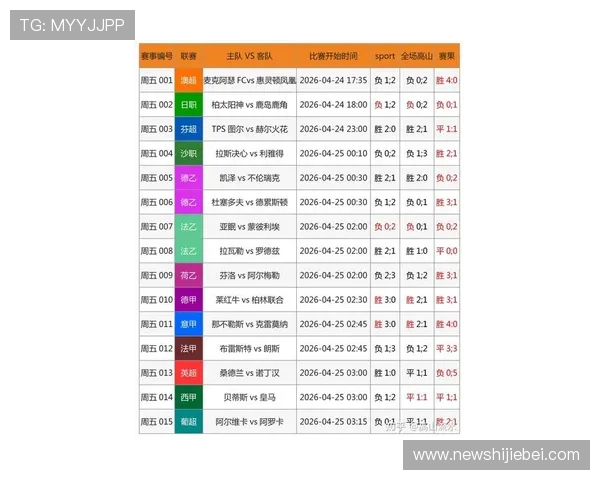 中国体彩所有足球比赛的比分实时查询与最新赛果分析